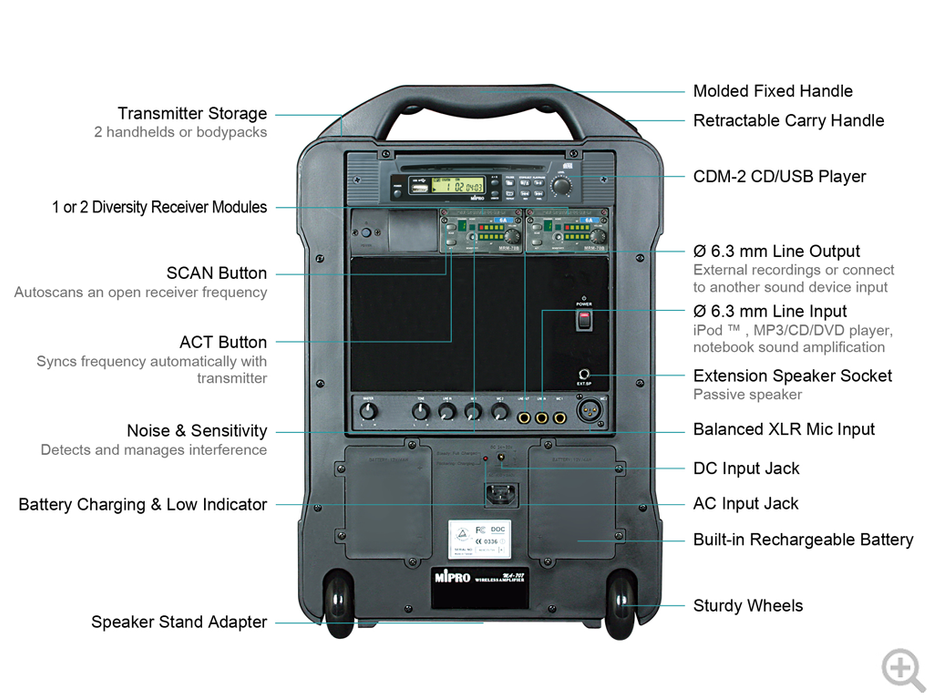 mipro MA707 portable PA back