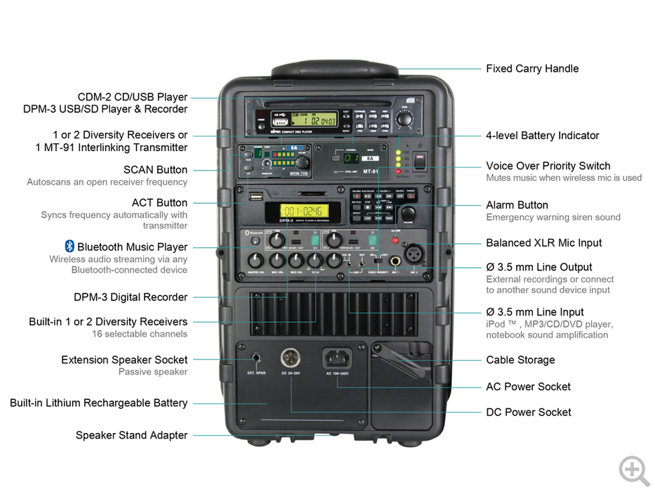 back of Mipro MA505 Portable PA System