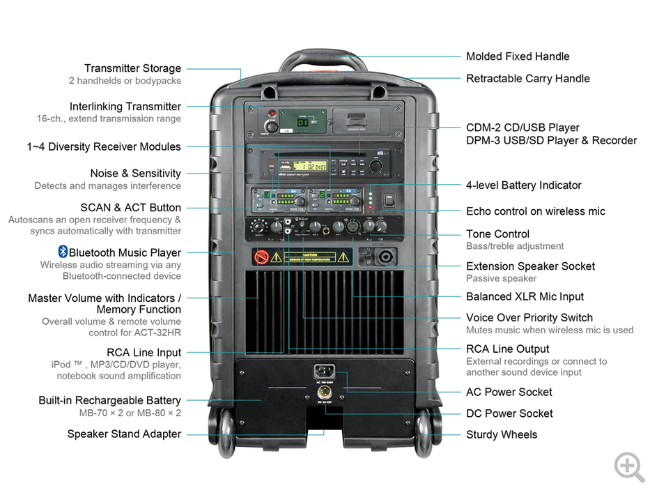 back of Mipro MA808 Portable PA System