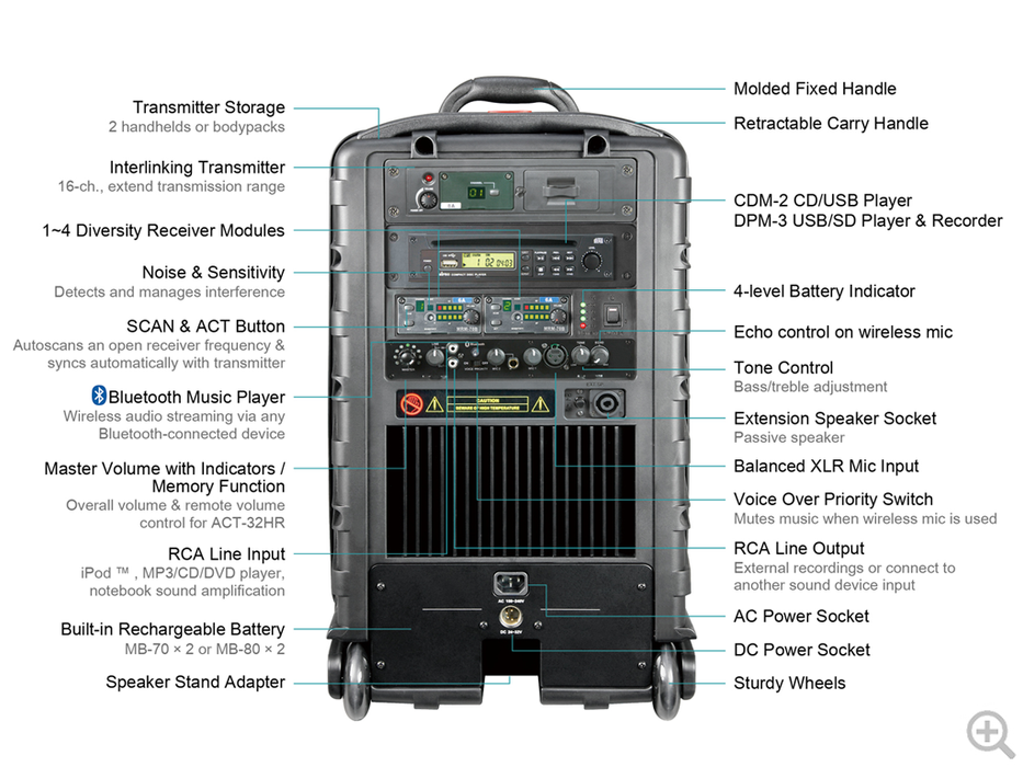 back of Mipro MA708 Portable PA System