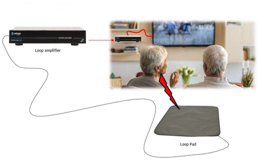 Univox Automatic Sofa Loop Amplifier Package for Domestic Use