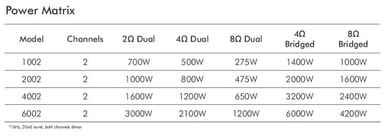 Crown 2 Channel 1200Watt @ 4ohm Power Amplifier