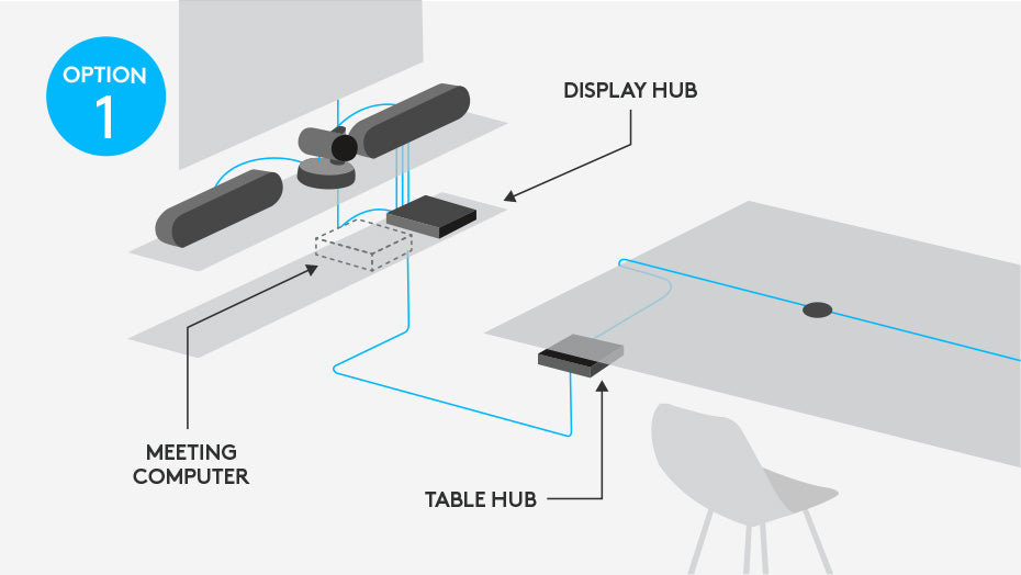 LOGITECH RALLY ULTRA-HD CONFERENCECAM PACKAGE