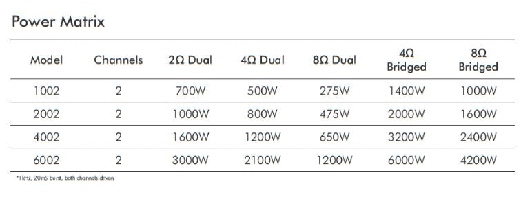 Crown 2 Channel 500Watt @ 4Ohm Power Amplifier